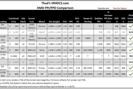 VR HMD Specs&nbsp;Compare